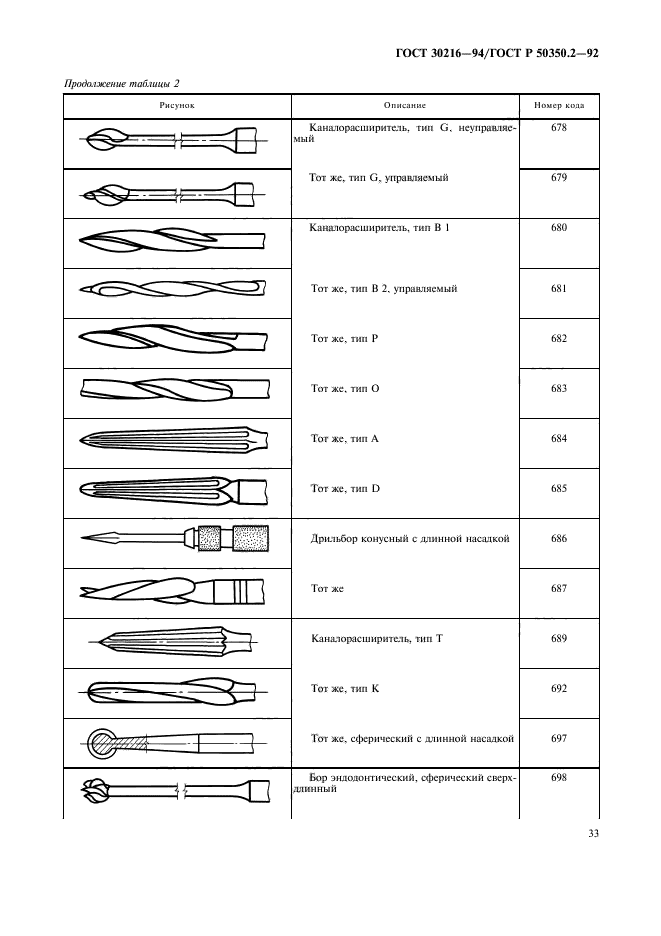 ГОСТ 30216-94