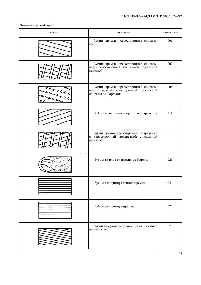 ГОСТ 30216-94