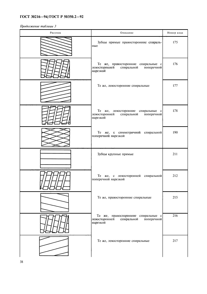 ГОСТ 30216-94