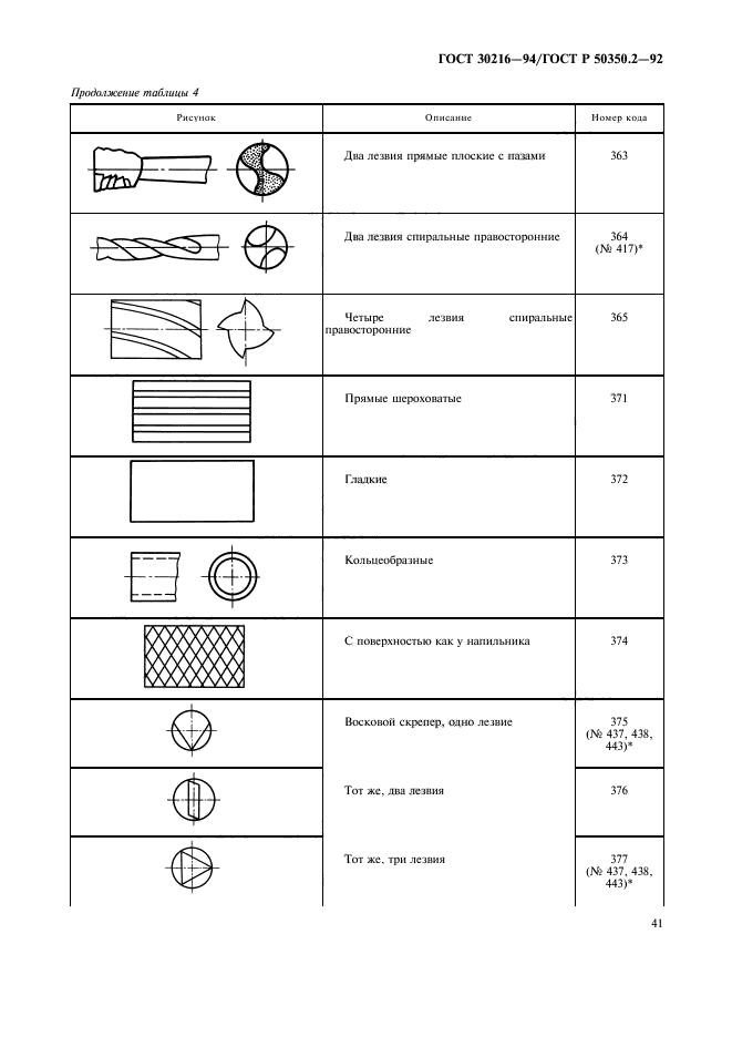 ГОСТ 30216-94