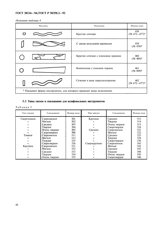 ГОСТ 30216-94