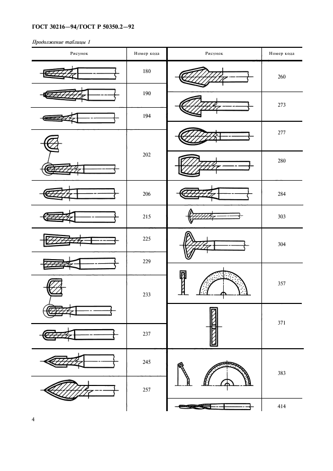 ГОСТ 30216-94