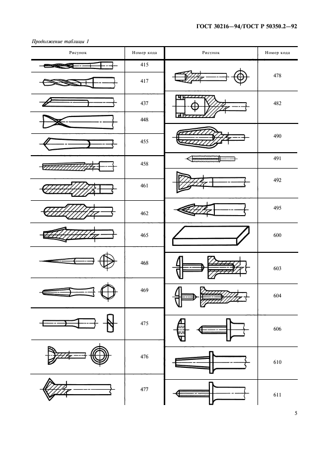 ГОСТ 30216-94