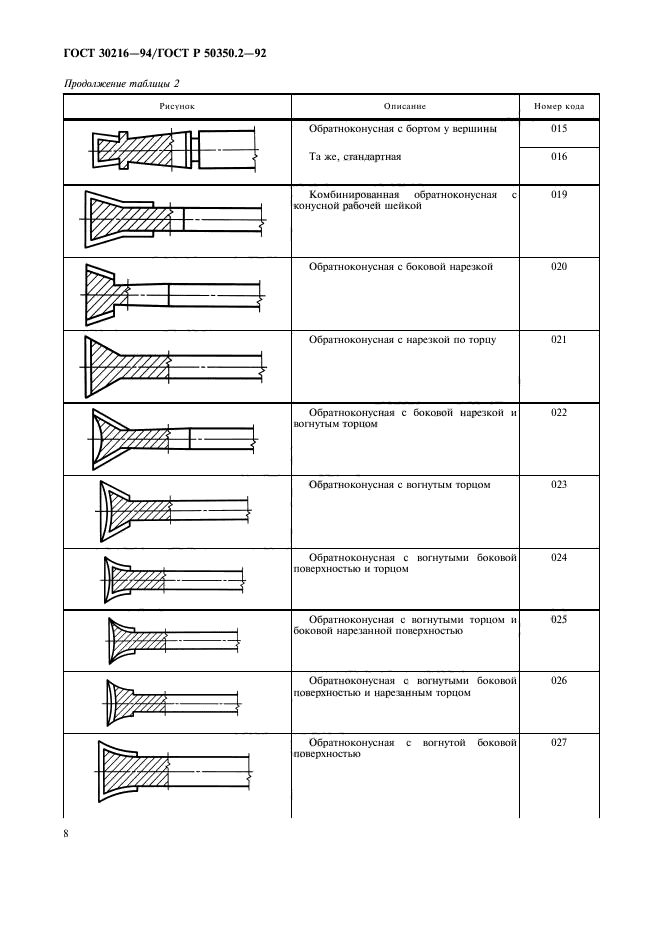 ГОСТ 30216-94