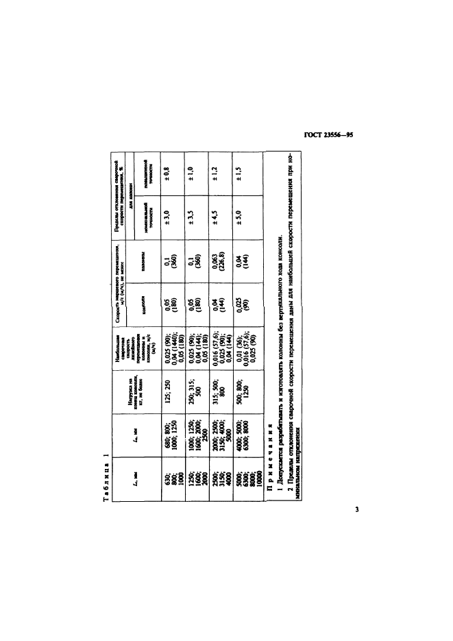 ГОСТ 23556-95