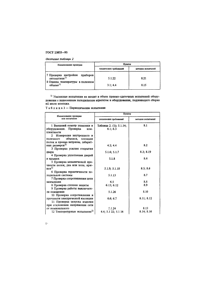 ГОСТ 23833-95