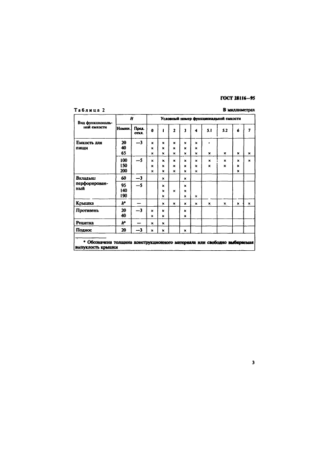 ГОСТ 28116-95