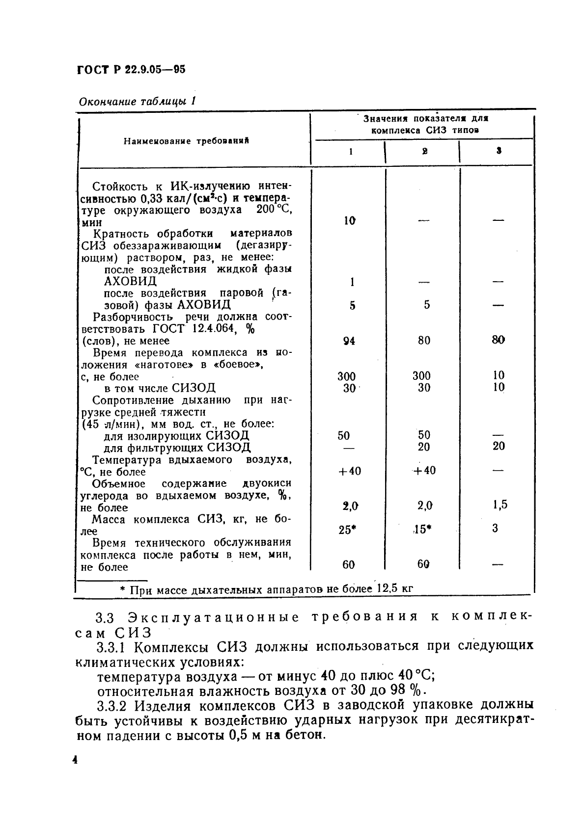 ГОСТ Р 22.9.05-95