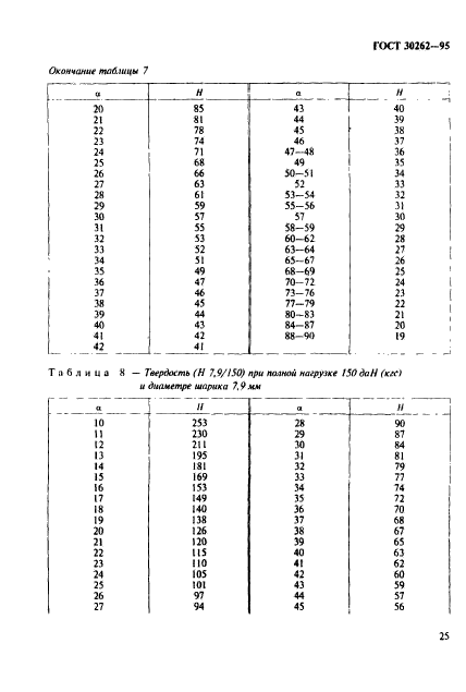 ГОСТ 30262-95