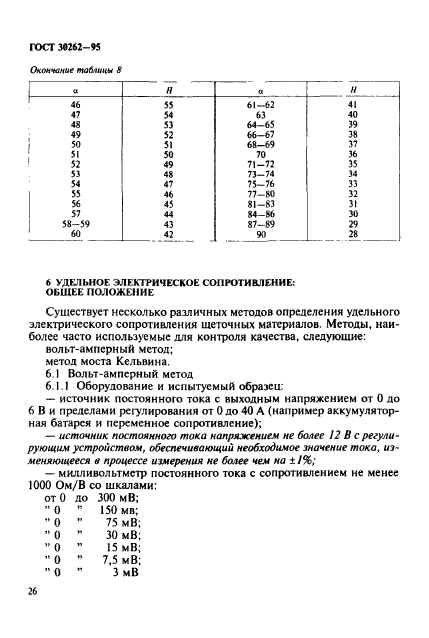 ГОСТ 30262-95