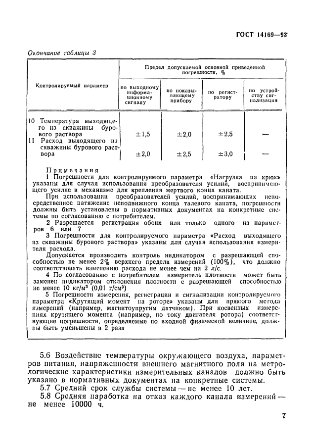 ГОСТ 14169-93