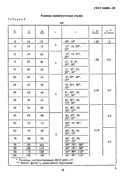 ГОСТ 30086-93