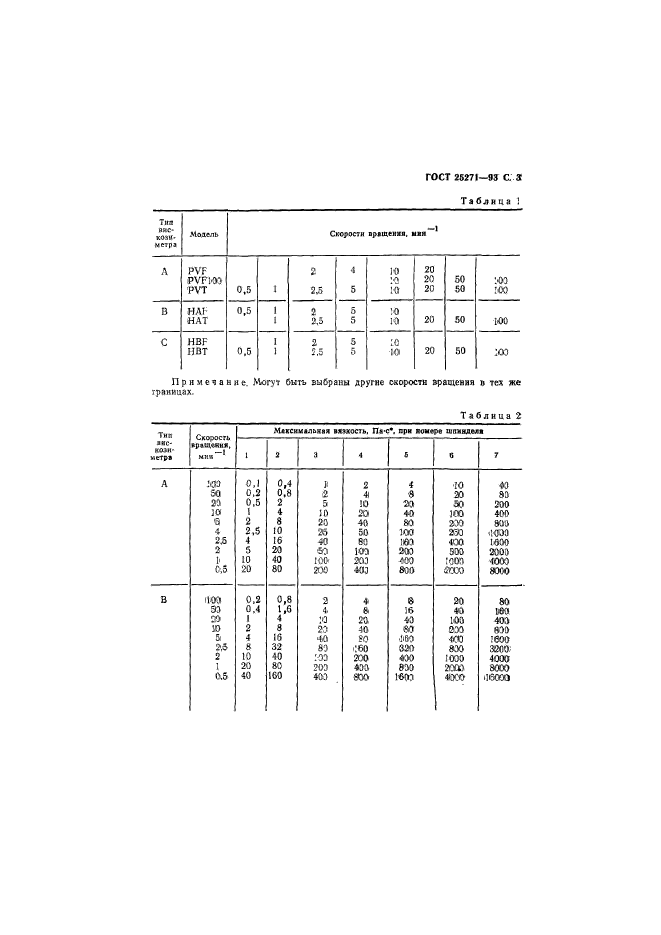 ГОСТ 25271-93