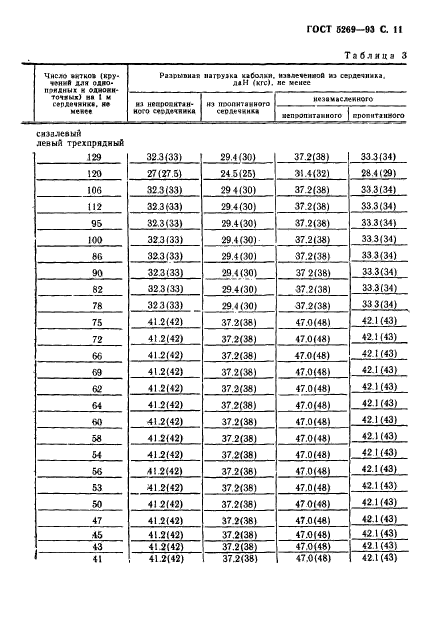 ГОСТ 5269-93