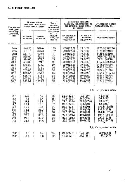 ГОСТ 5269-93