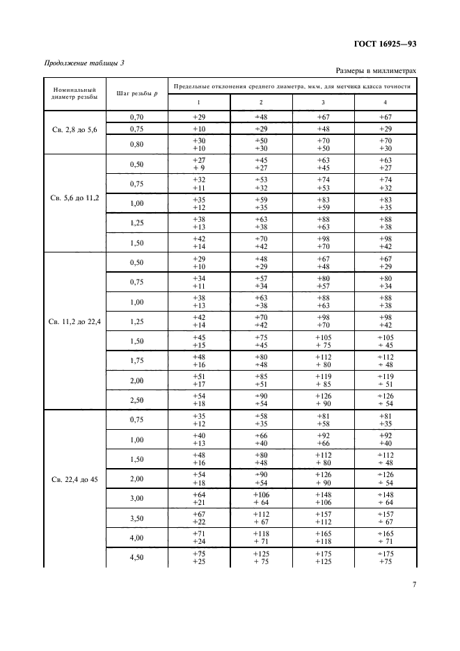 ГОСТ 16925-93