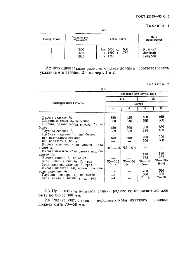 ГОСТ 22359-93