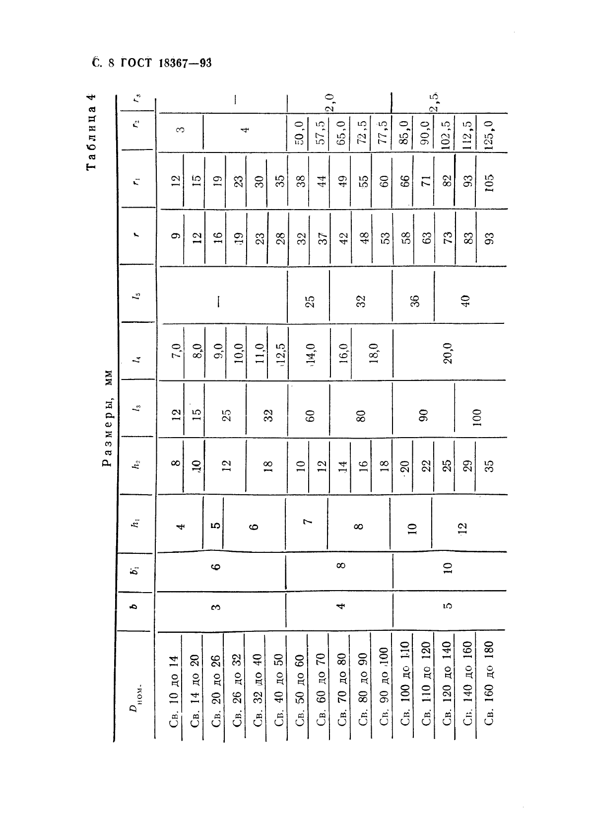 ГОСТ 18367-93