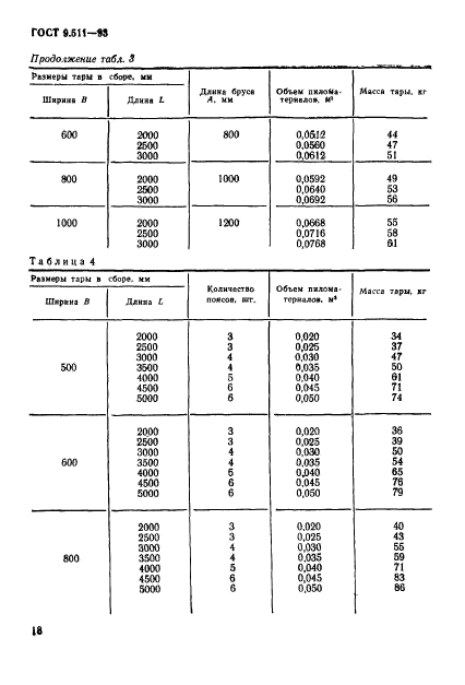 ГОСТ 9.511-93