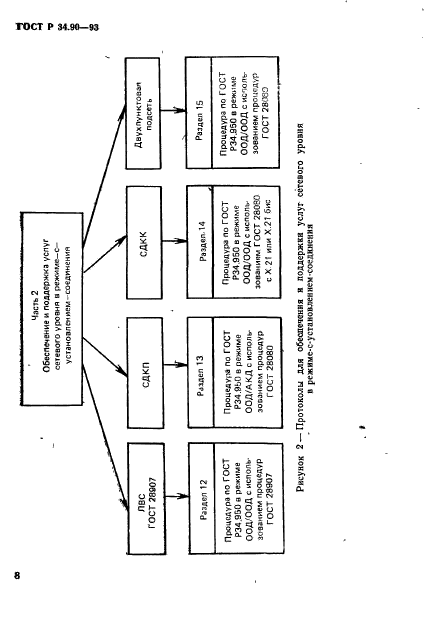 ГОСТ Р 34.90-93