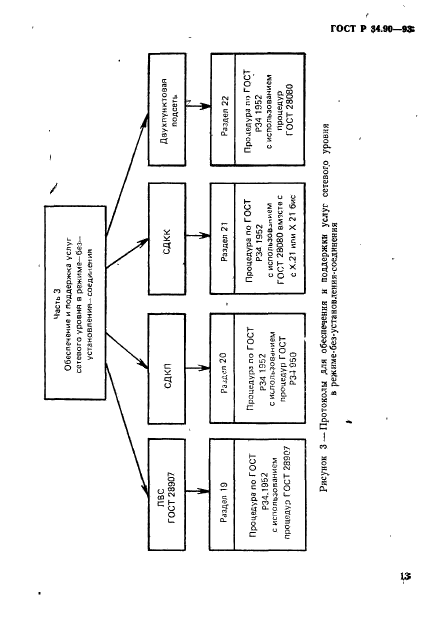 ГОСТ Р 34.90-93