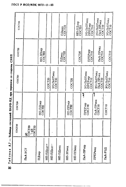 ГОСТ Р ИСО/МЭК 9072-2-93