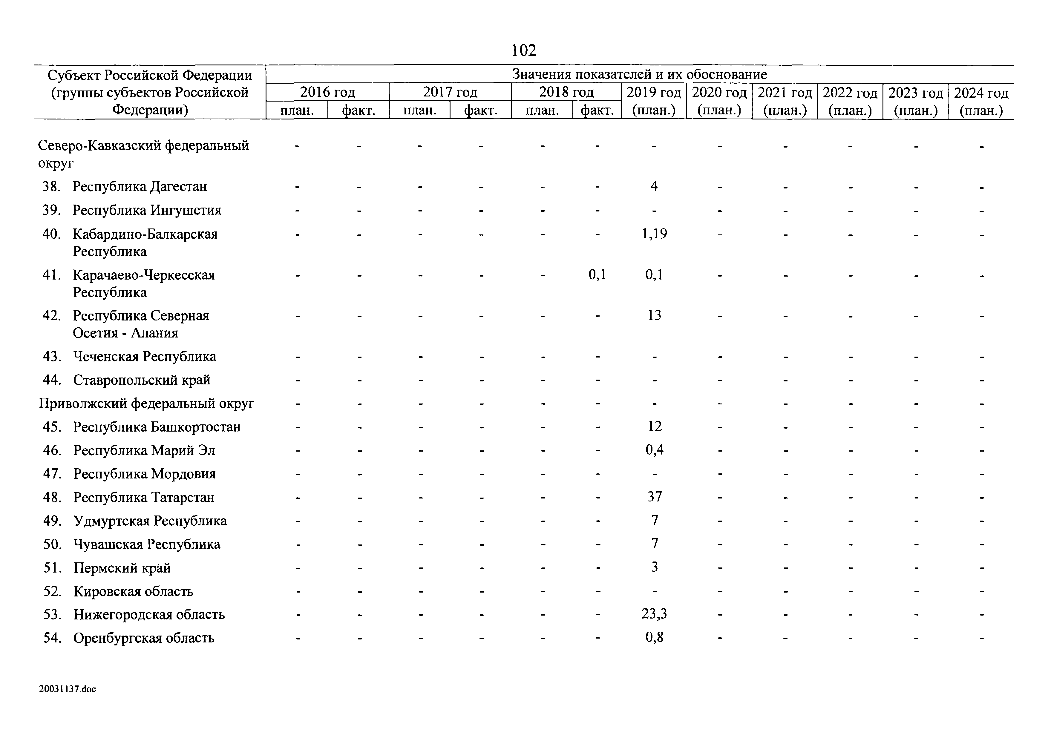 № 8