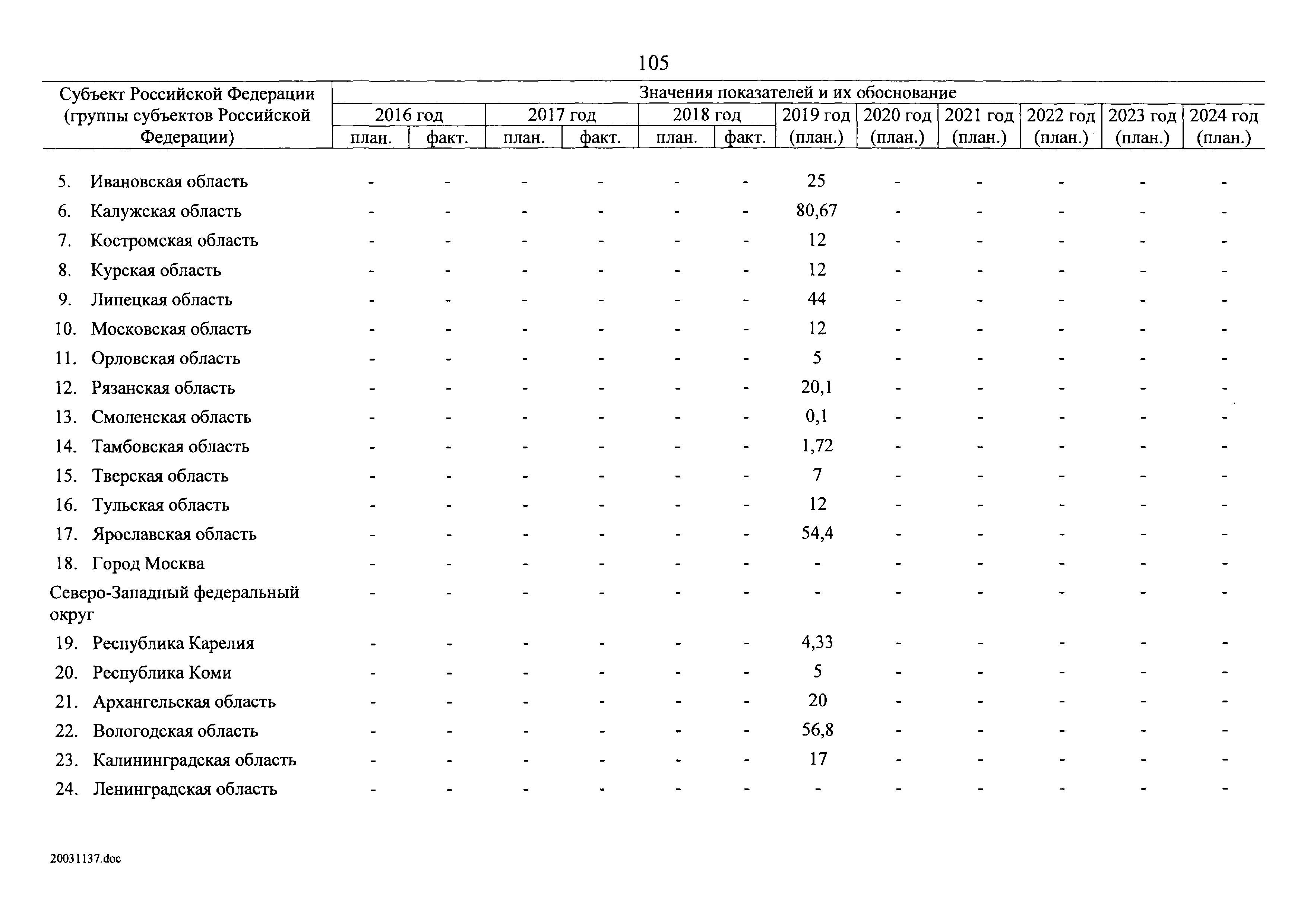 № 8