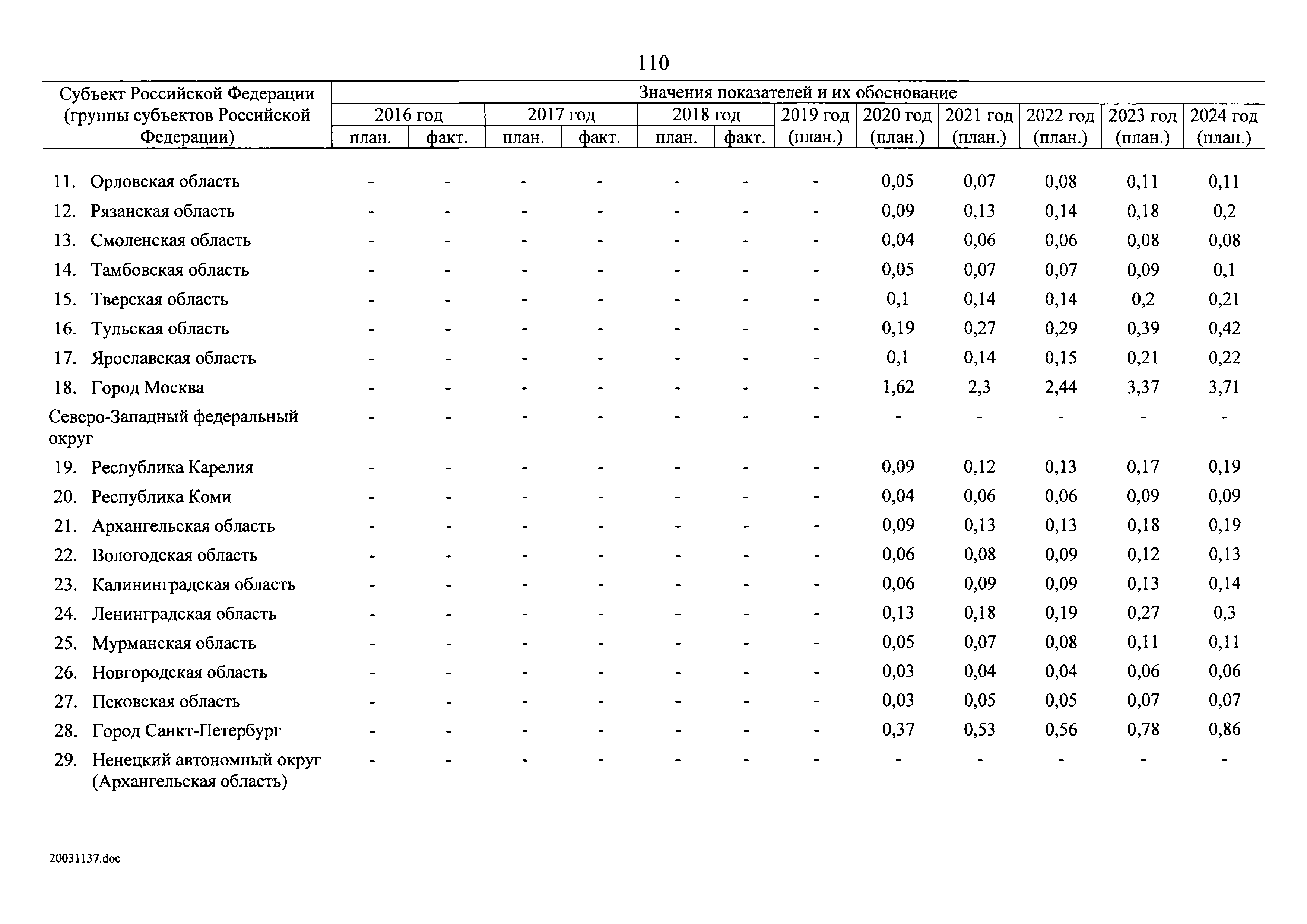 № 8