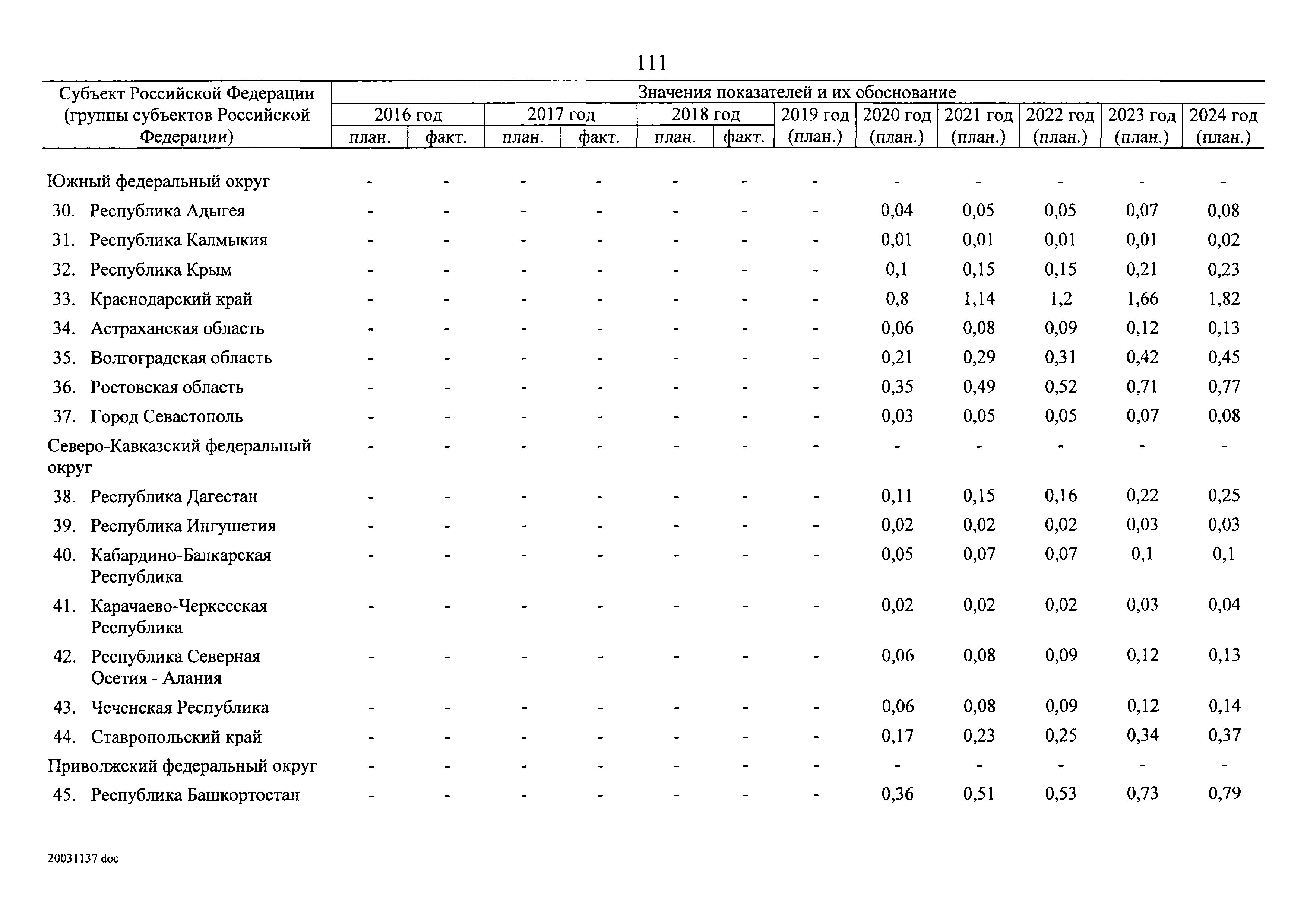 № 8