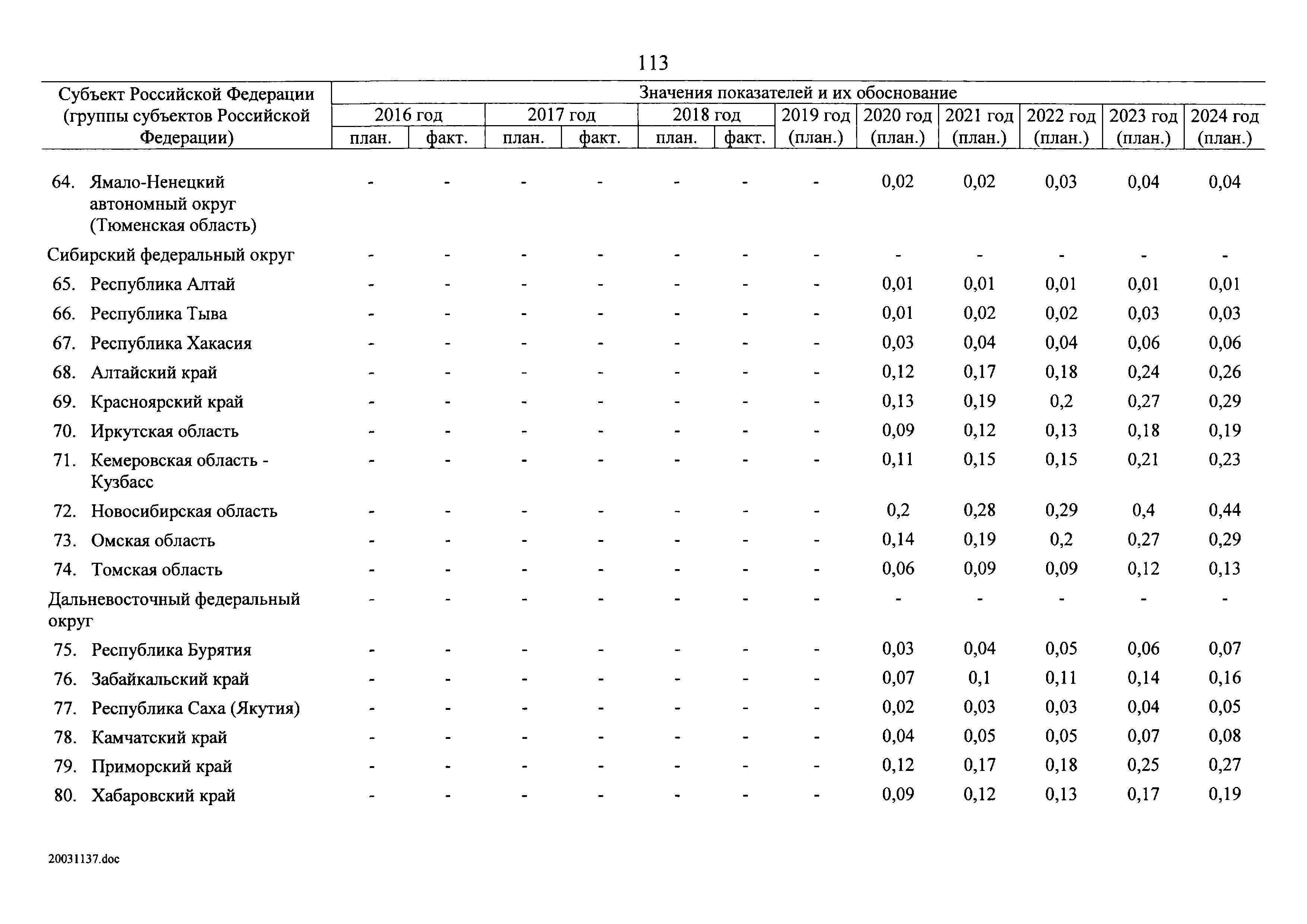 № 8