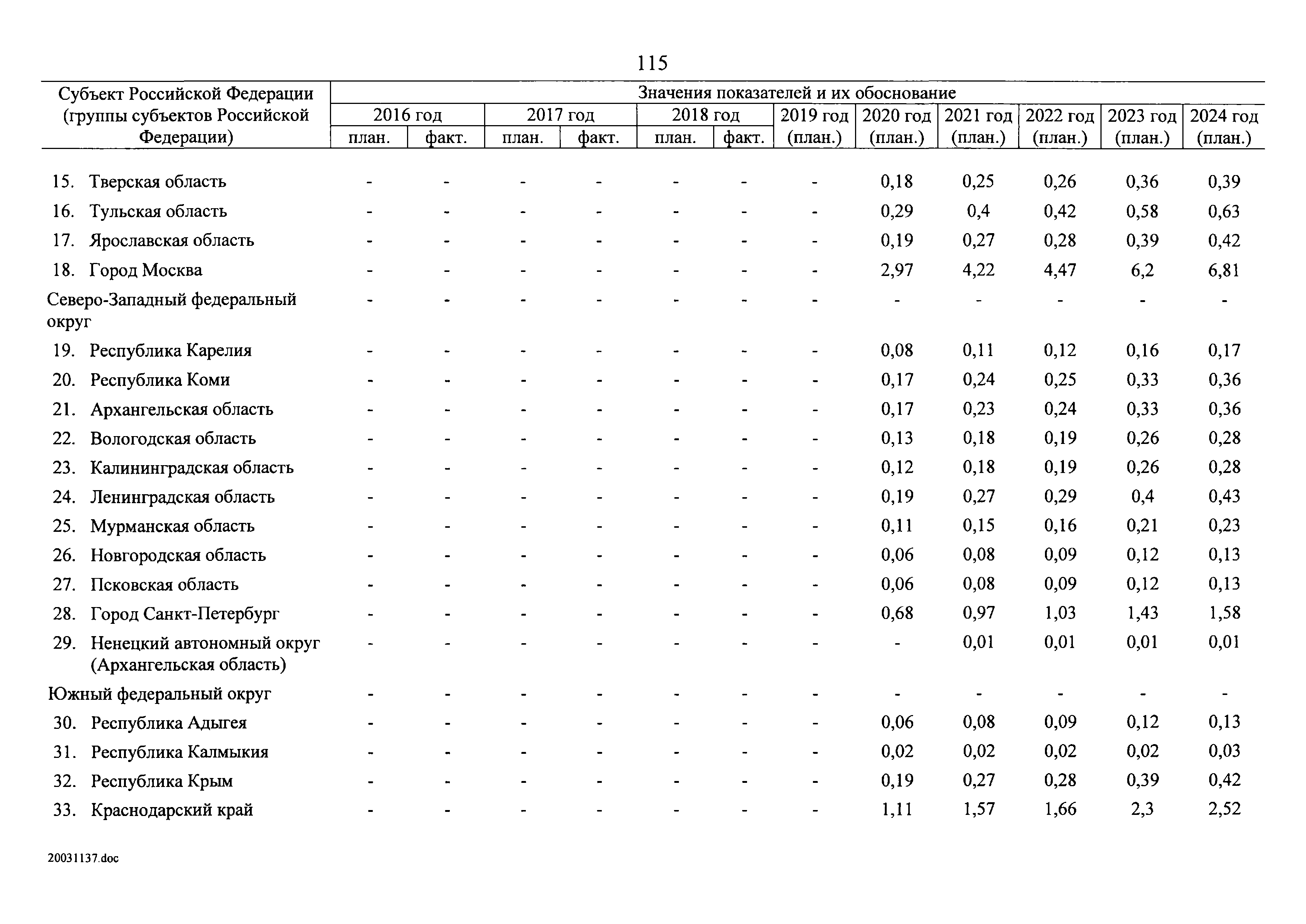 № 8