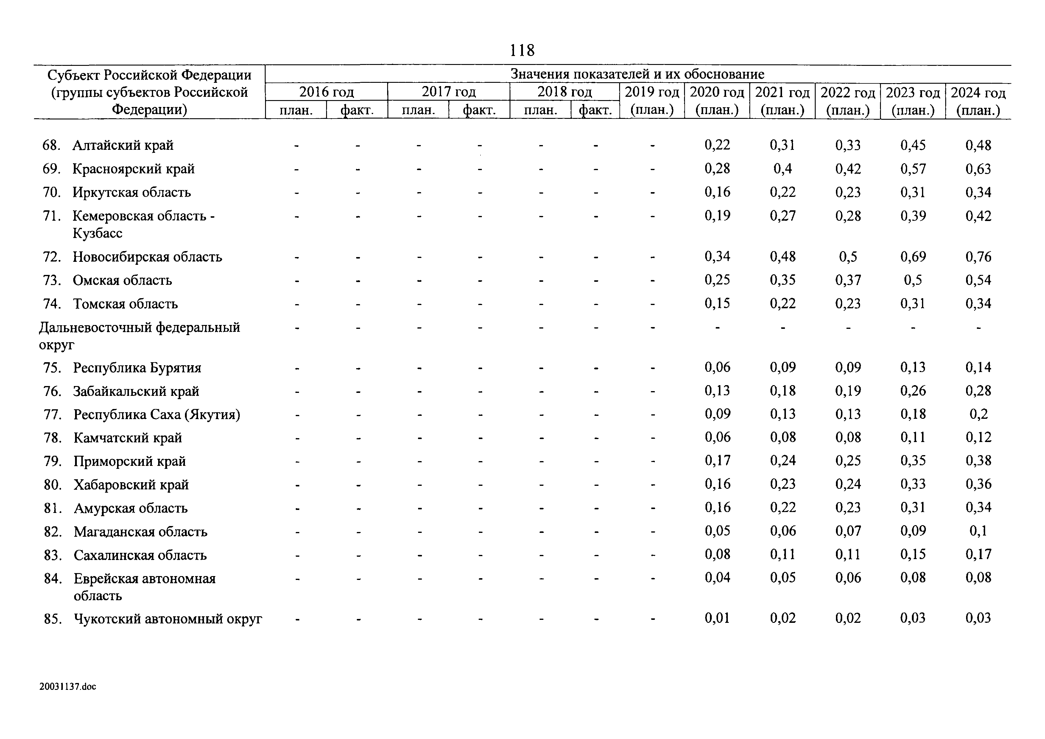 № 8