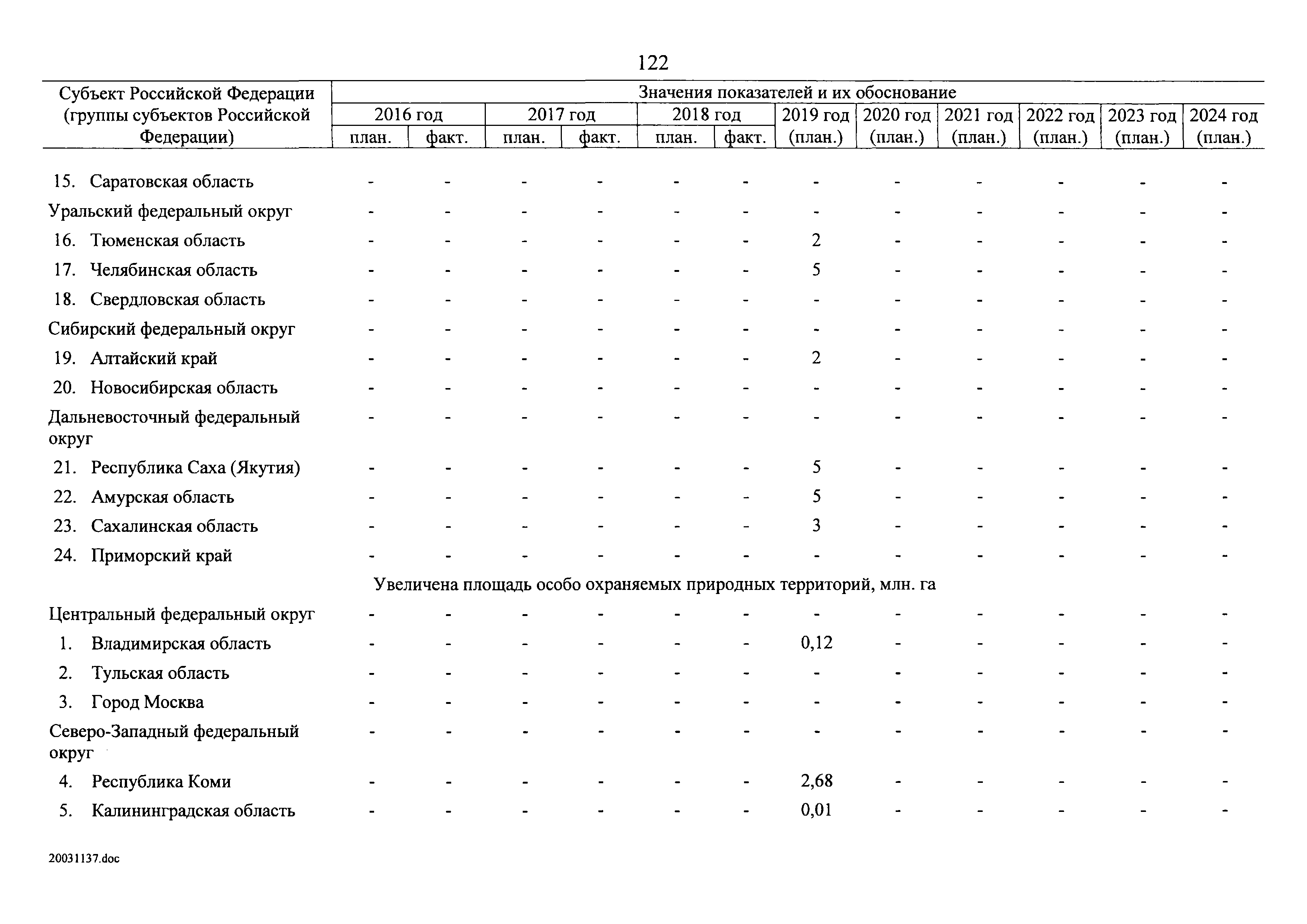 № 8