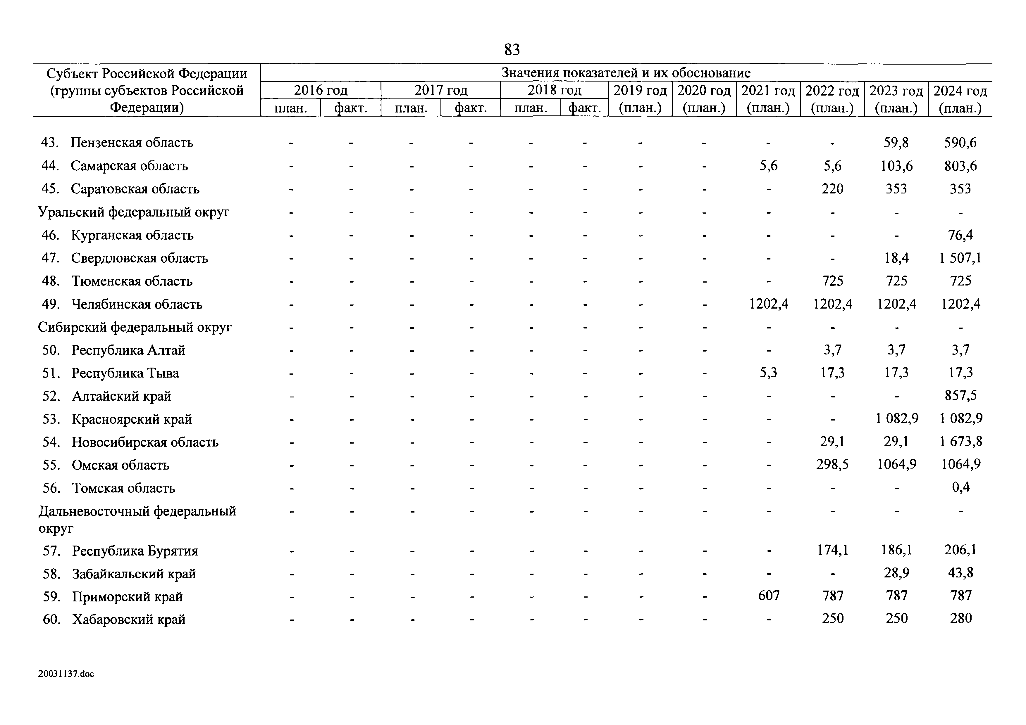 № 8