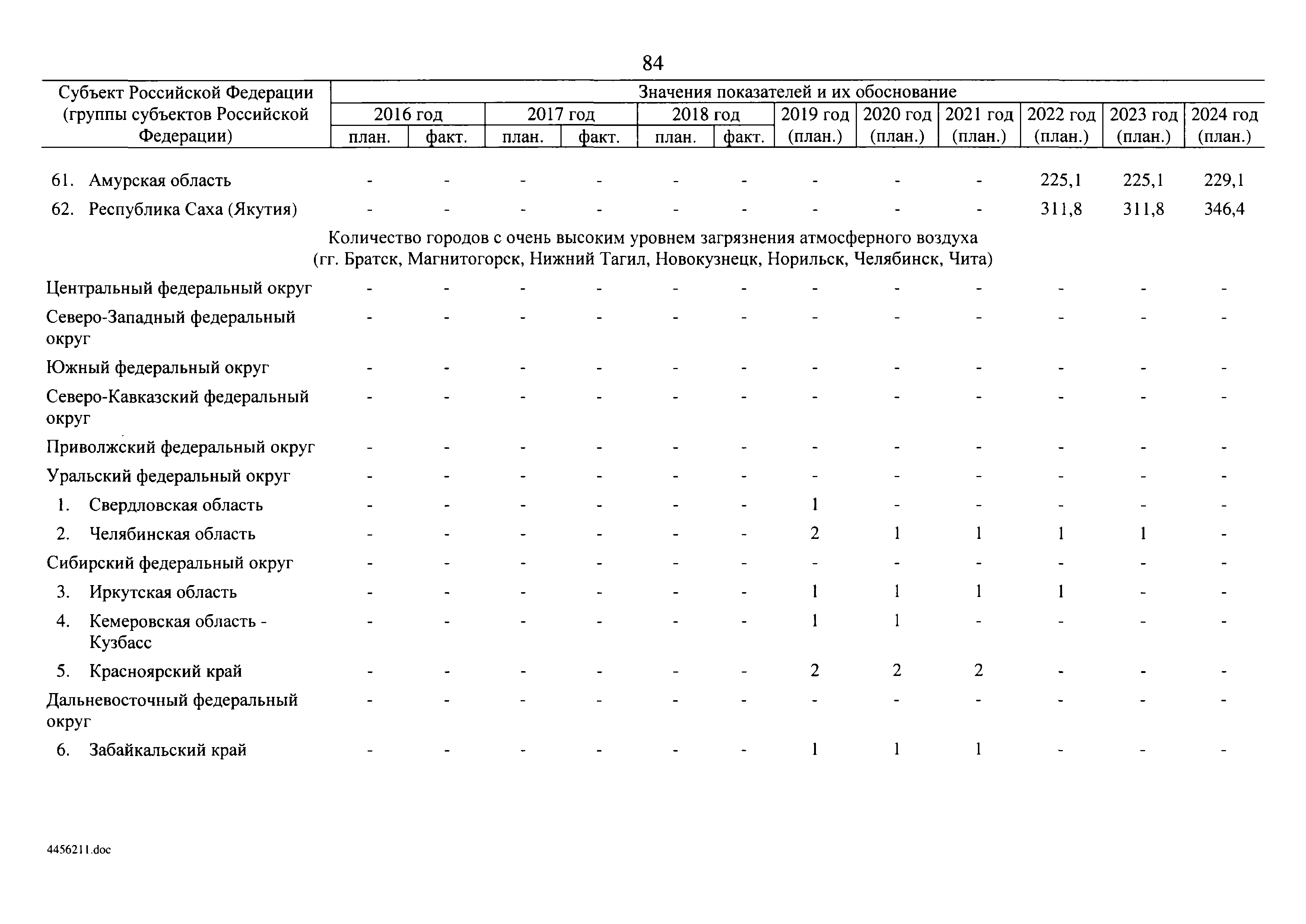 № 8