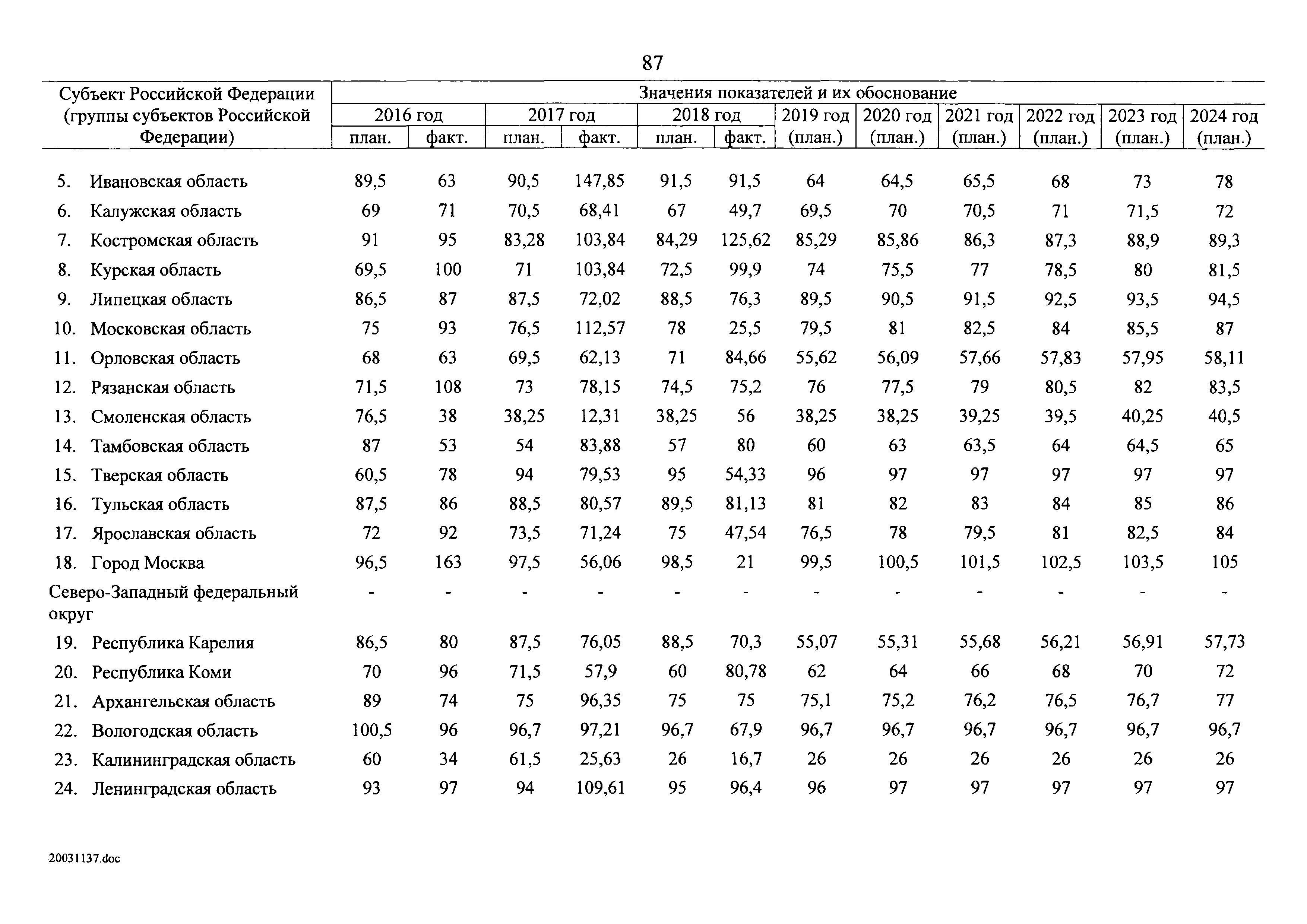 № 8