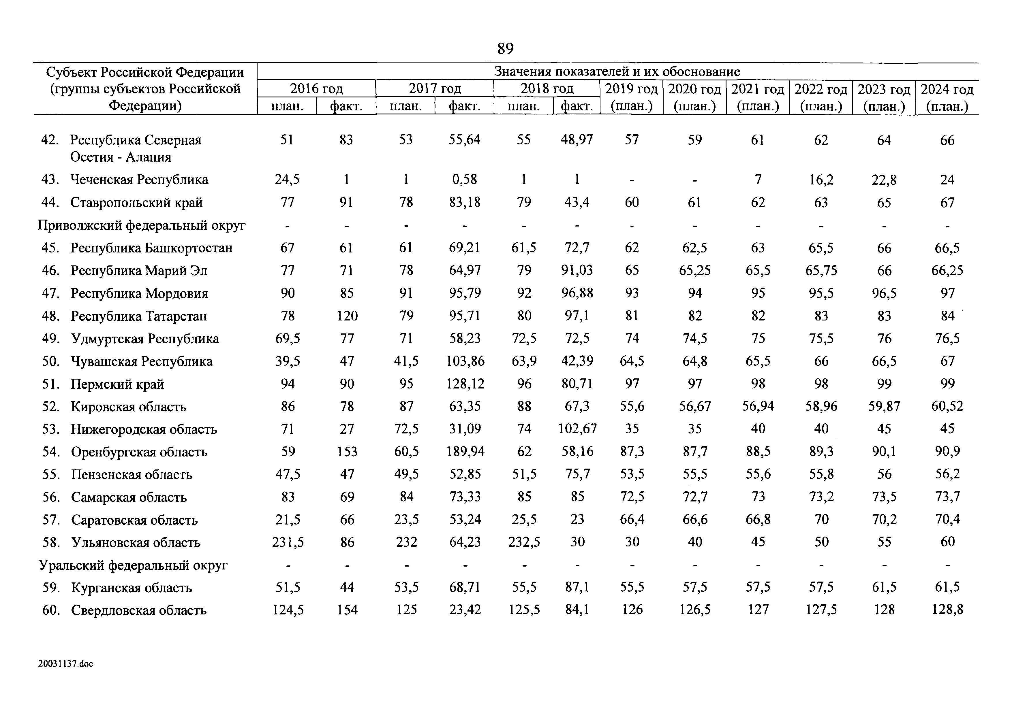 № 8