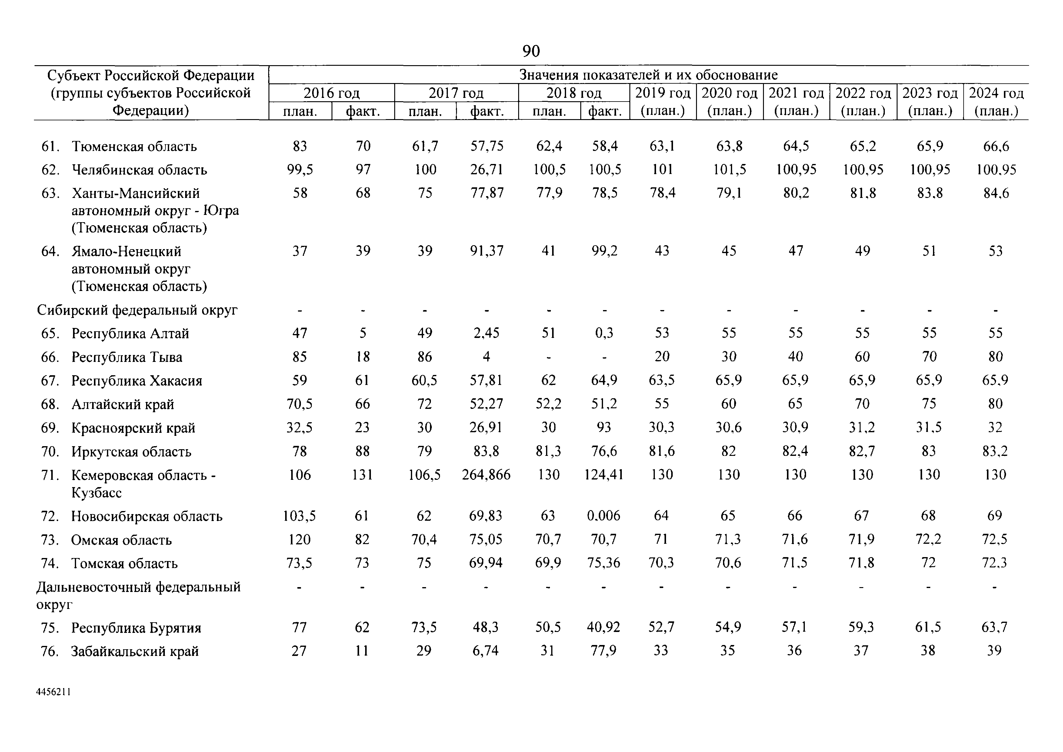 № 8