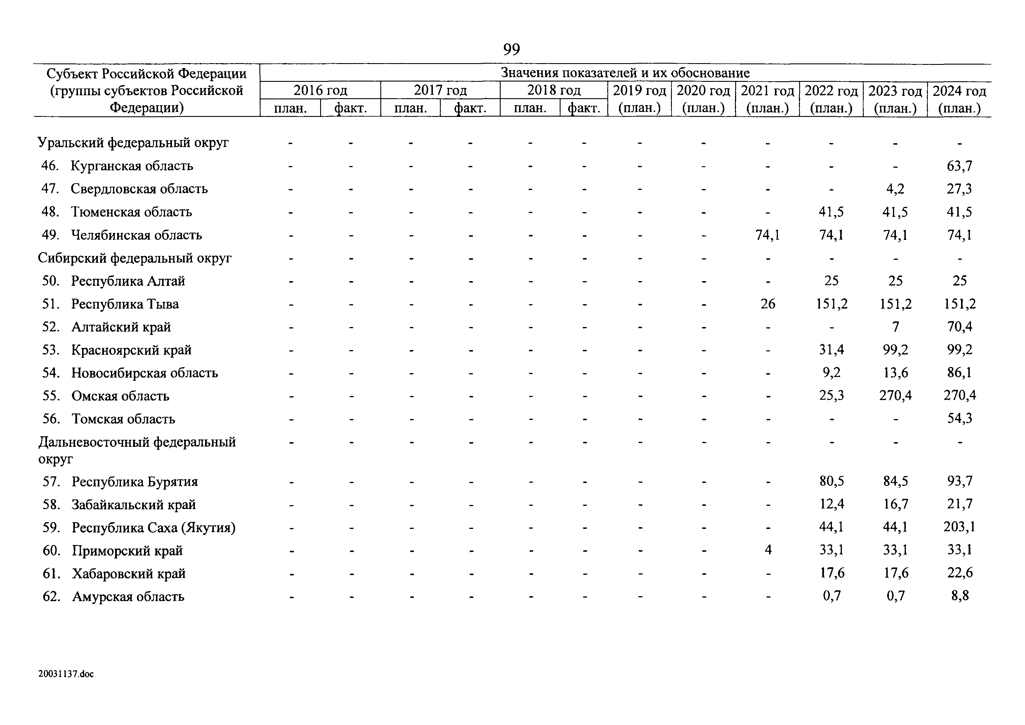 № 8