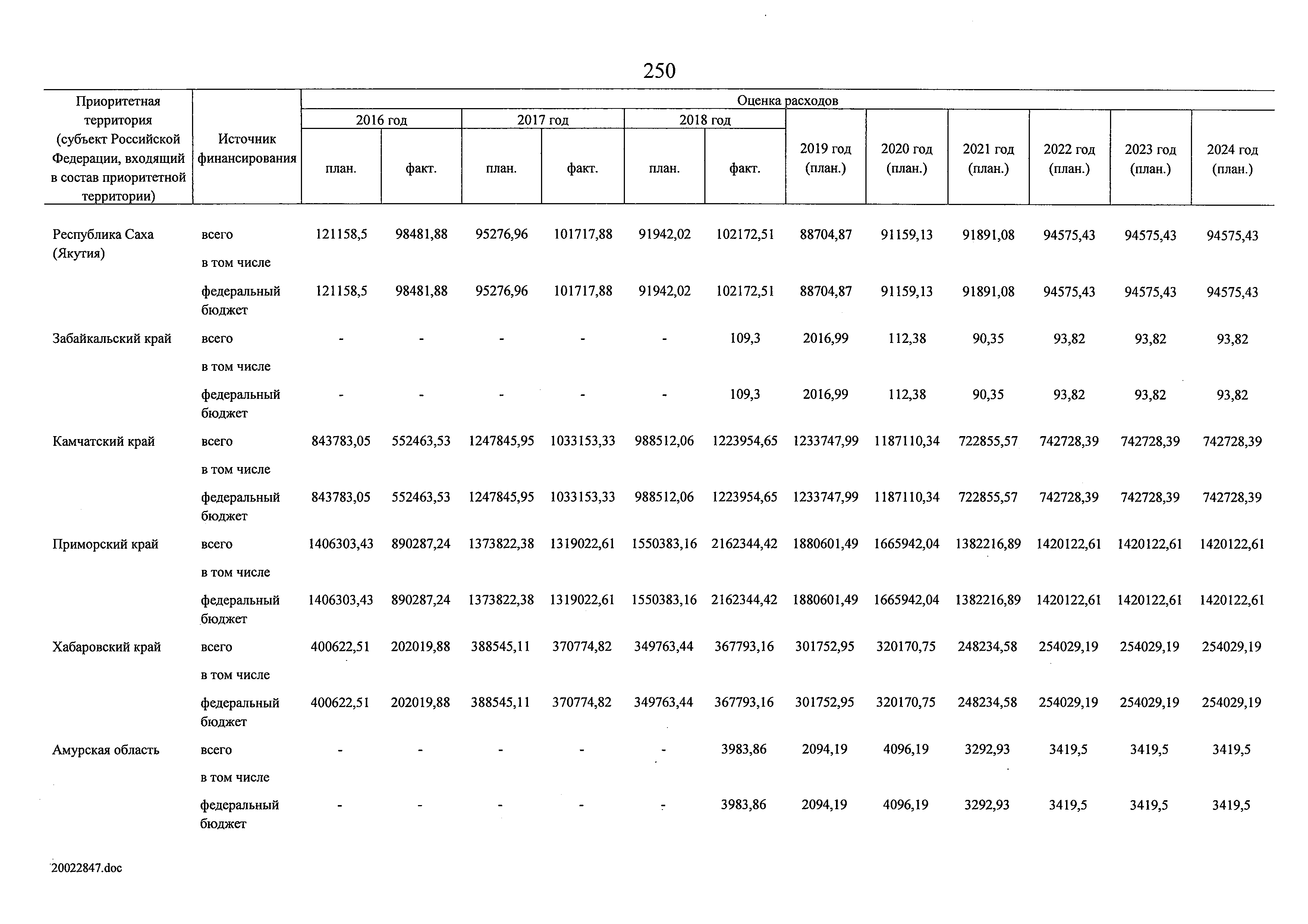 № 9