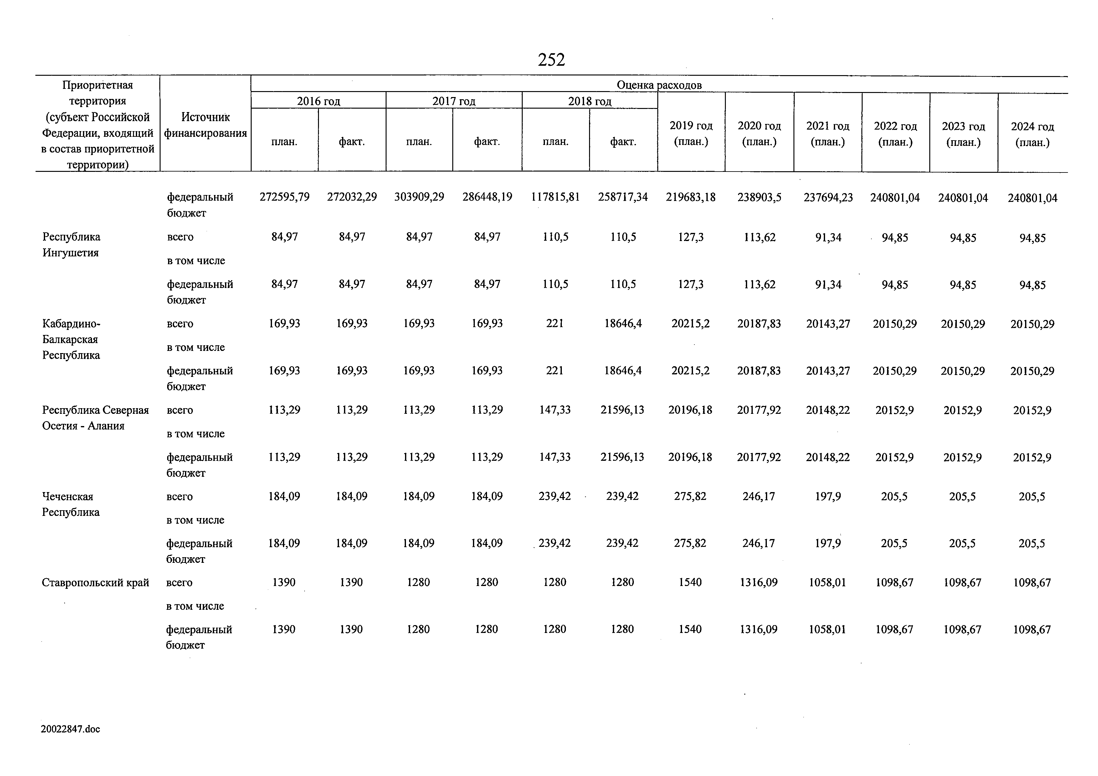 № 9