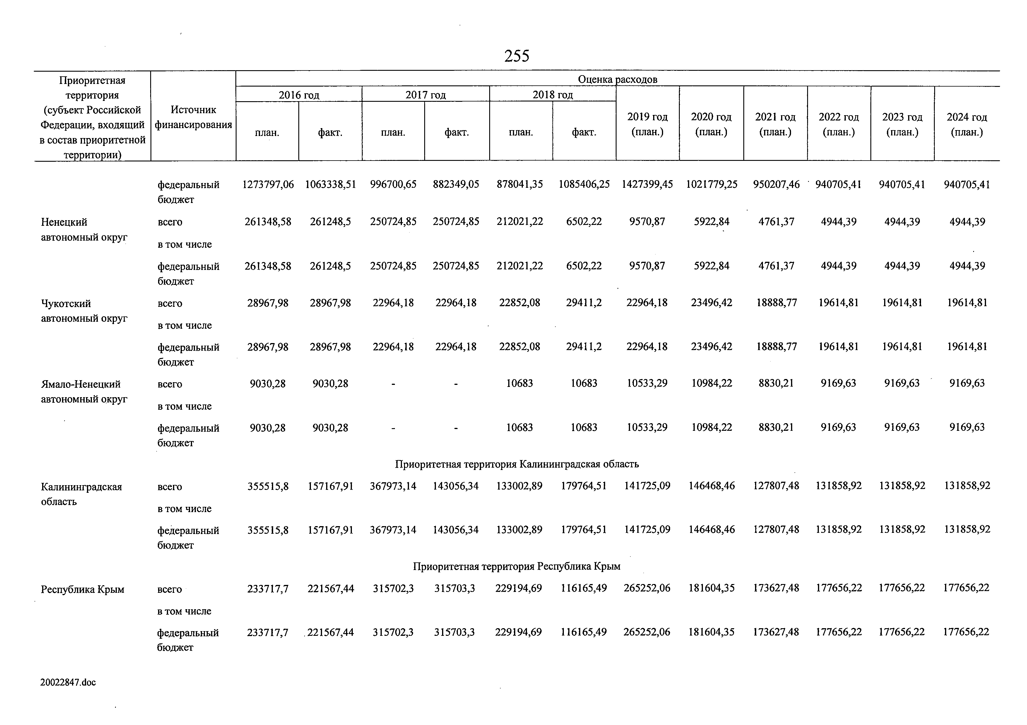 № 9