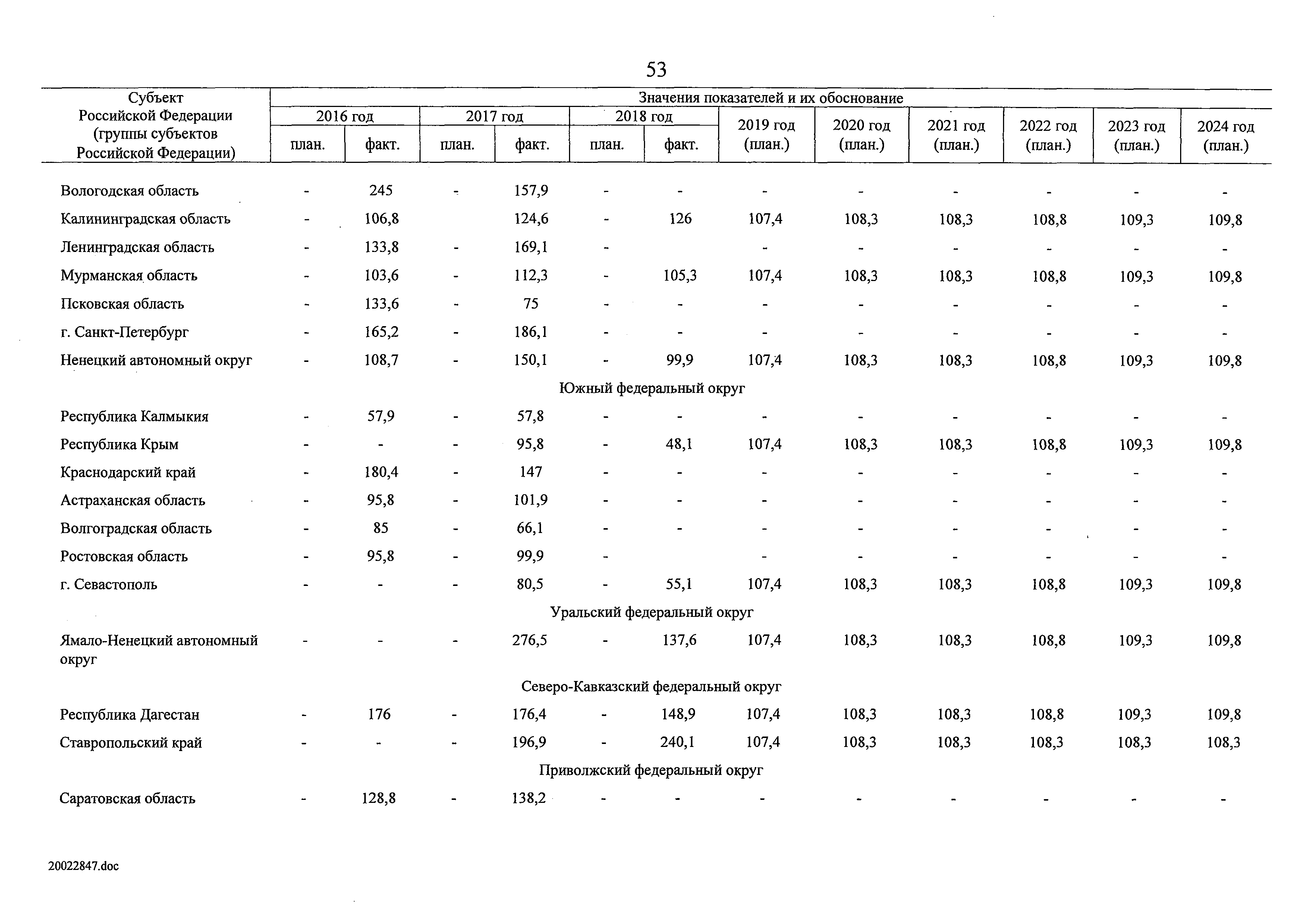 № 9