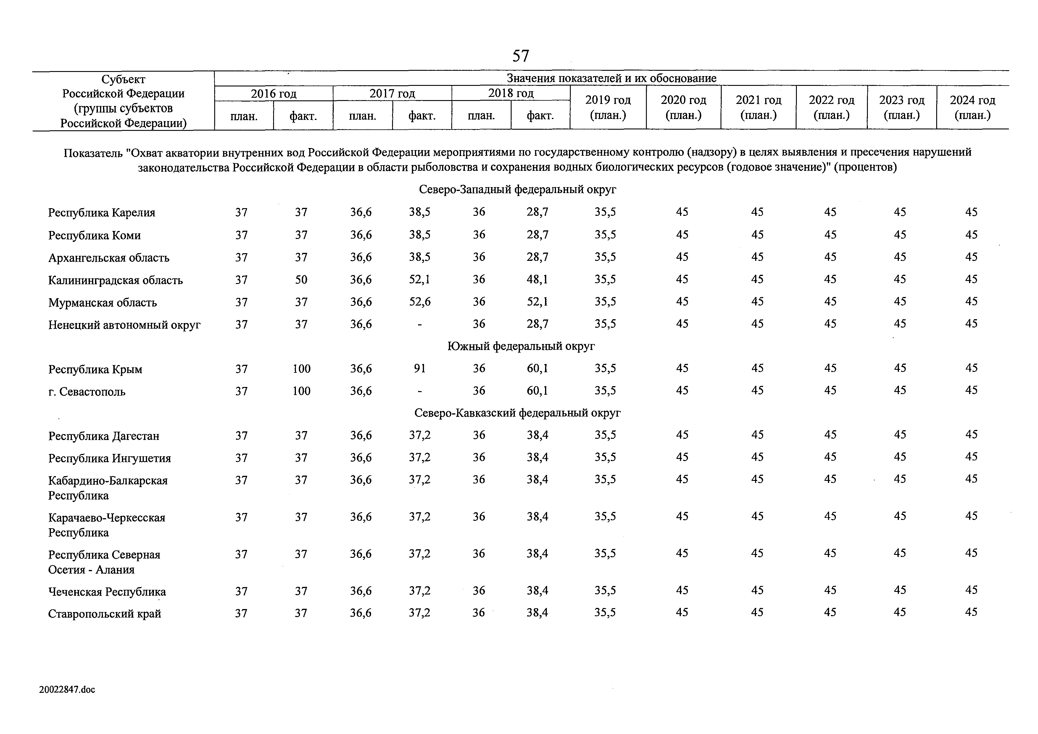 № 9