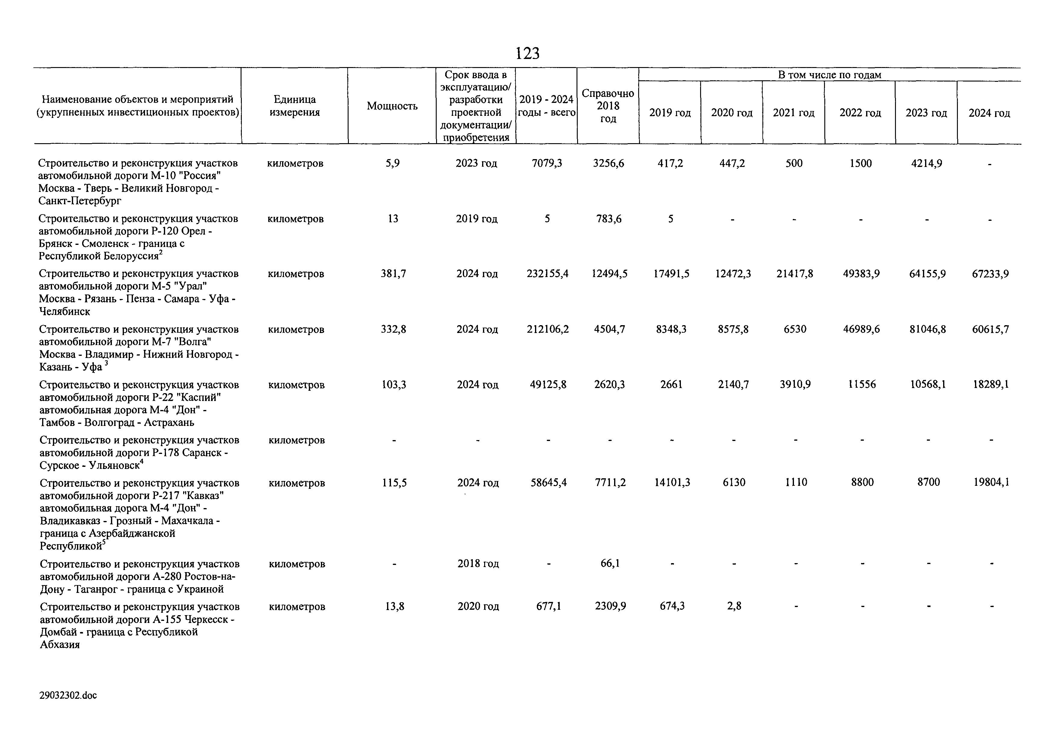 № 9