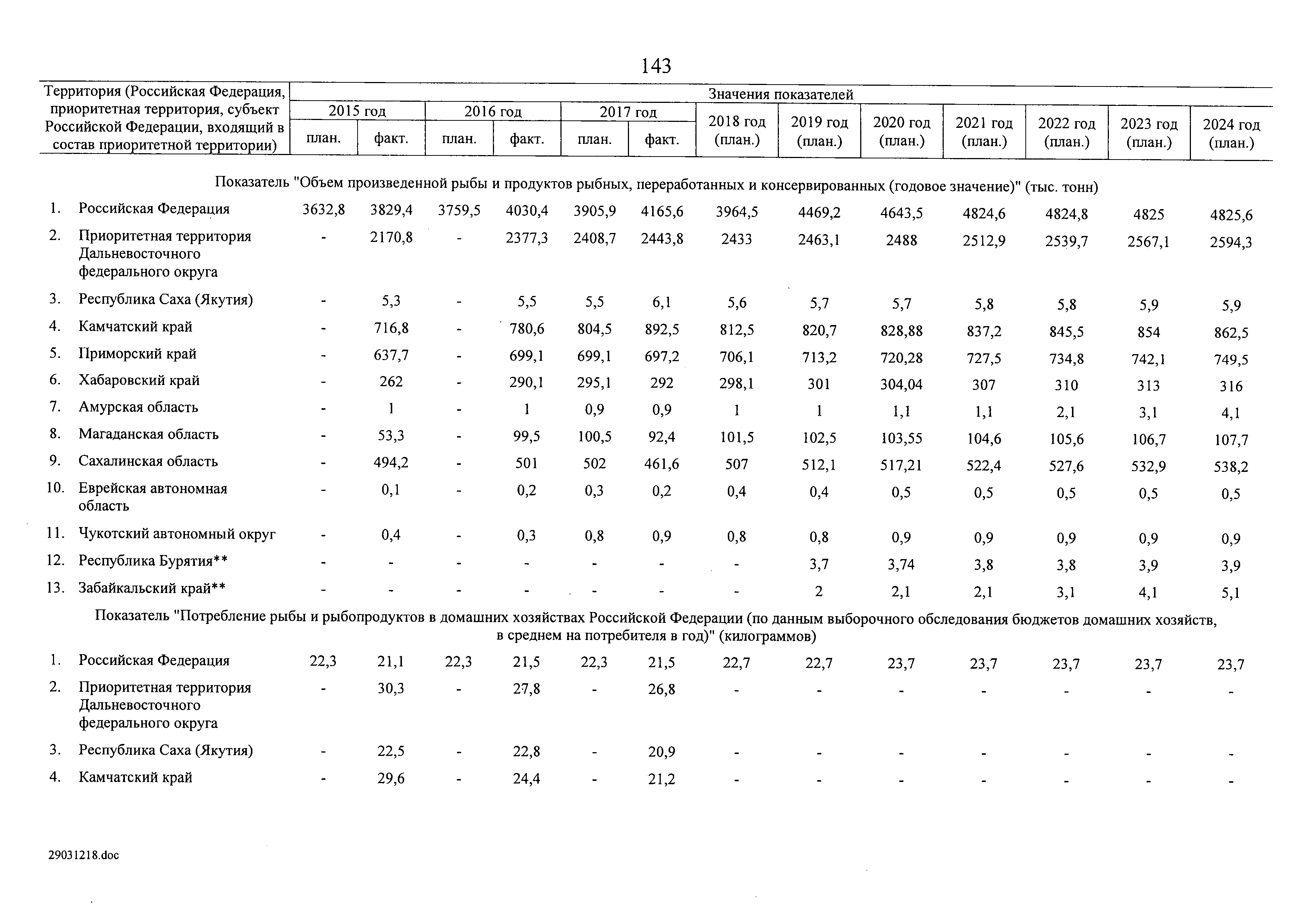 № 8