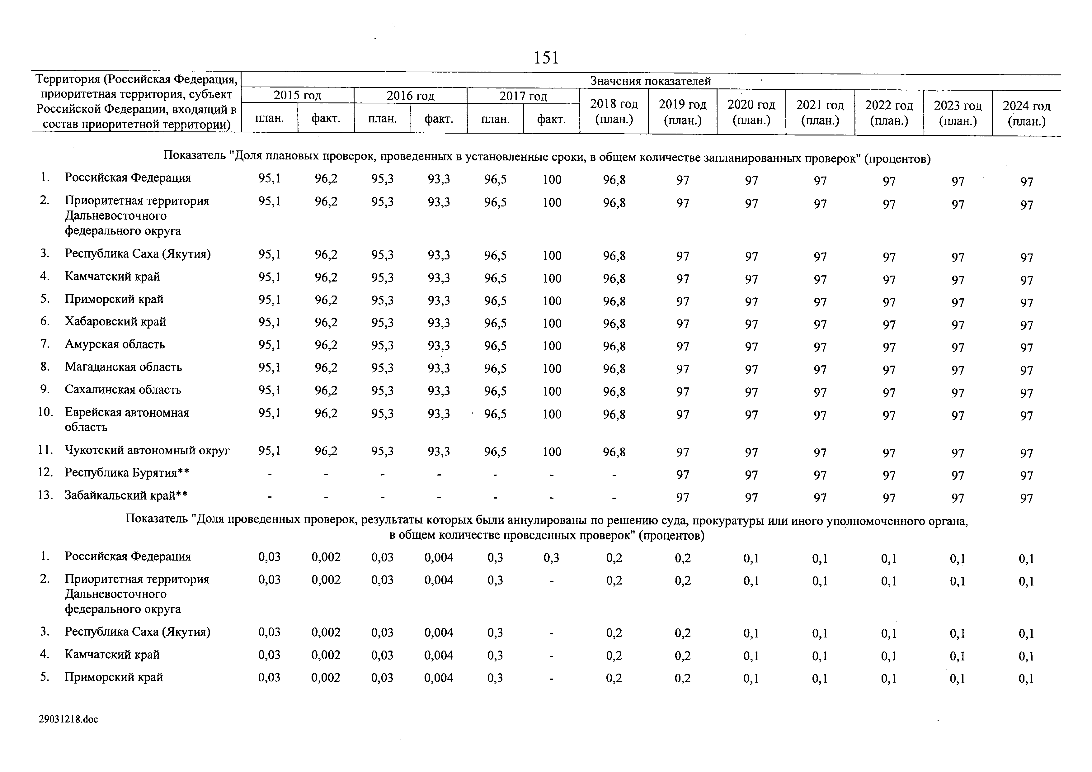 № 8