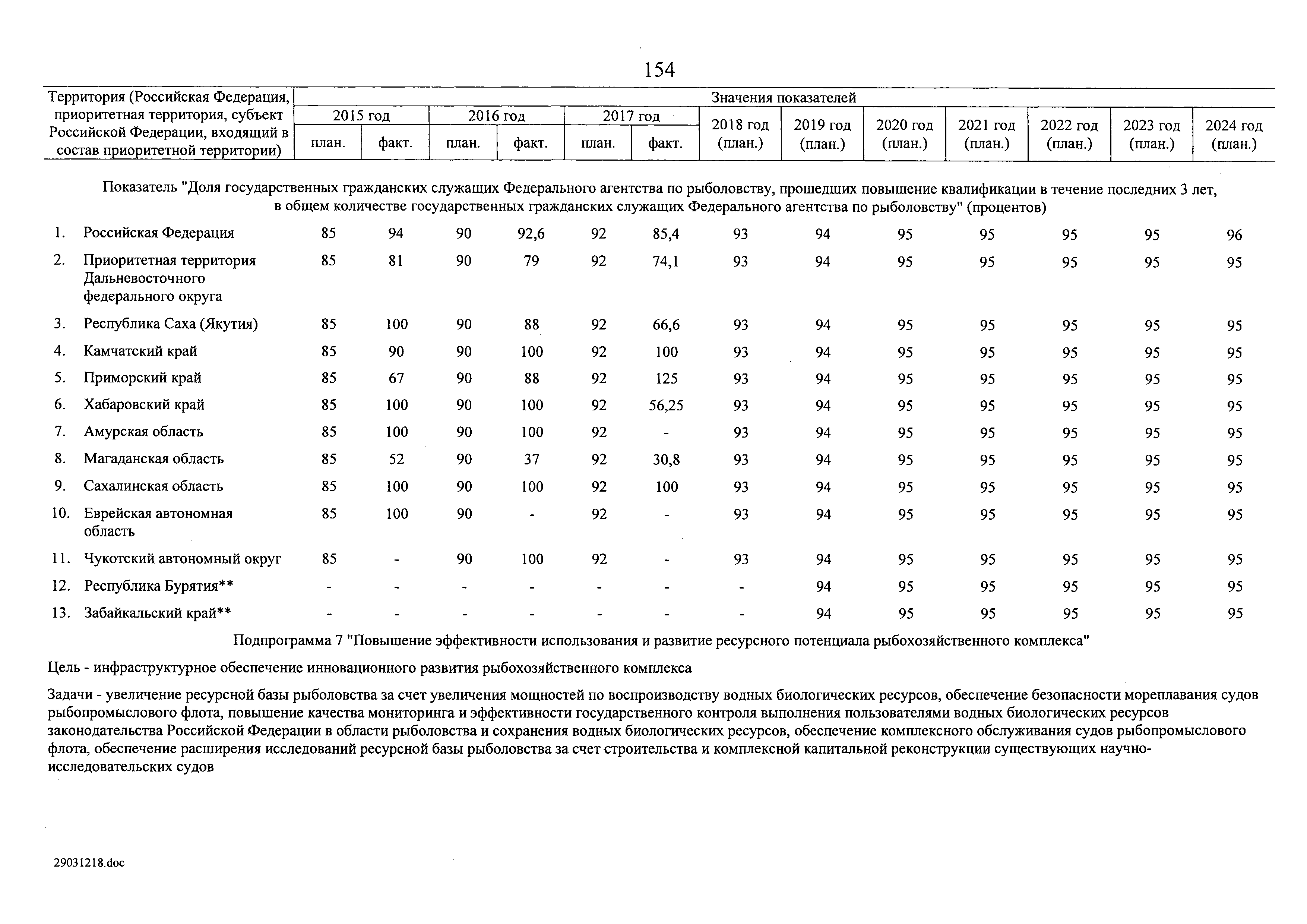 № 8