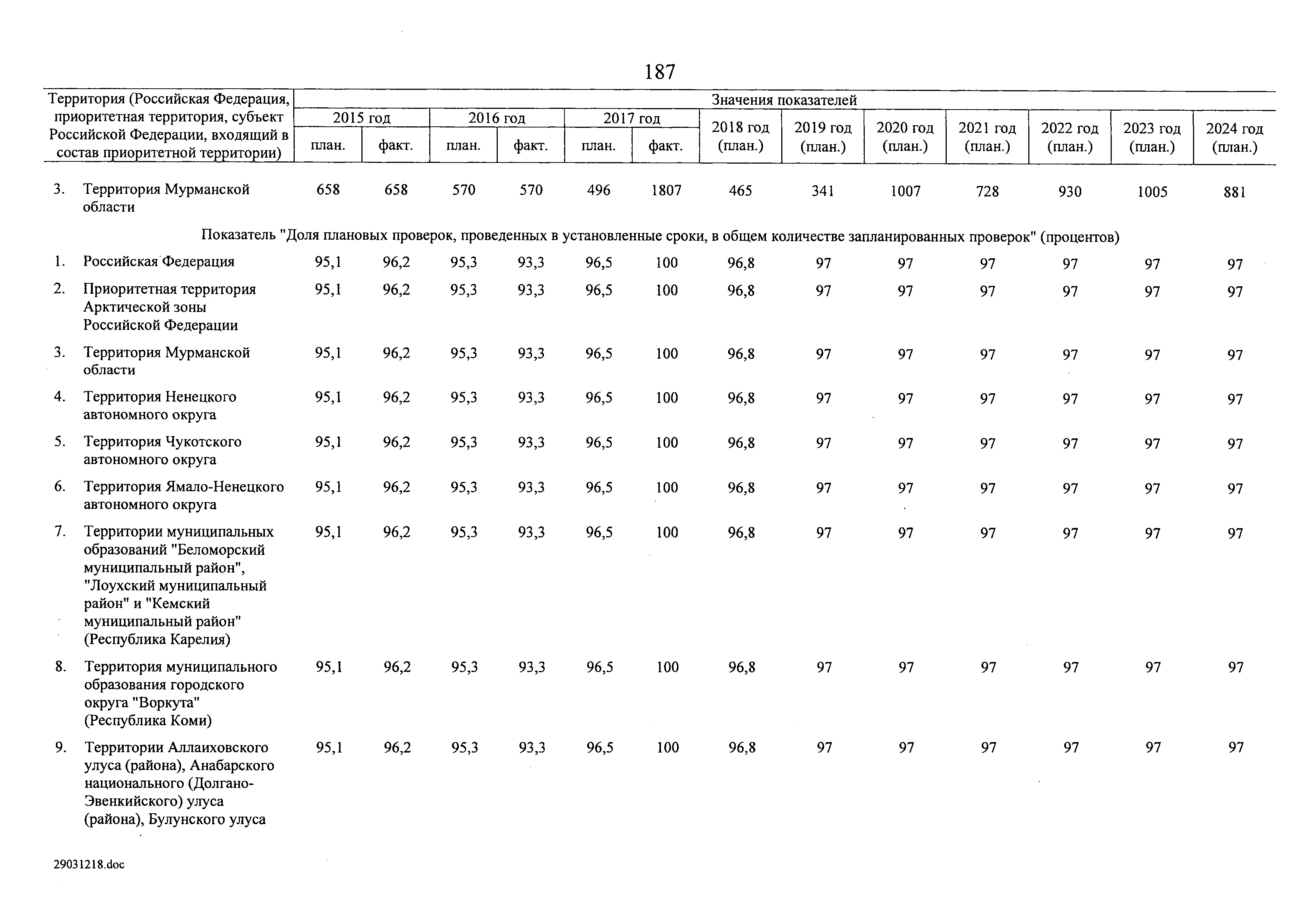 № 8